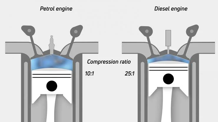 Why a Petrol powered car is a better option for you Why a Petrol powered car is a better option for you