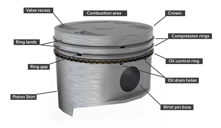 Piston Rings: The Key to a Long and Healthy Engine Life