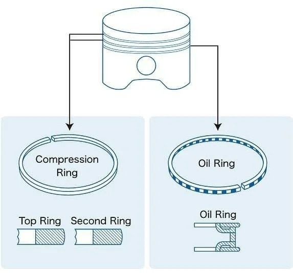 Piston Rings: Piston ring design