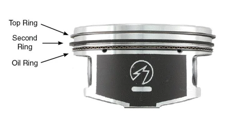 Piston Rings: Piston ring failure