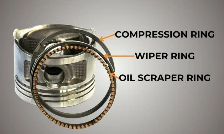 Types of piston rings