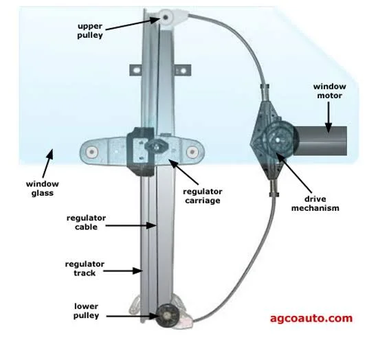1. Cable-operated power windows 1. Cable-operated power windows