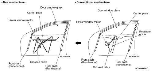 Components of a power window system Components of a power window system
