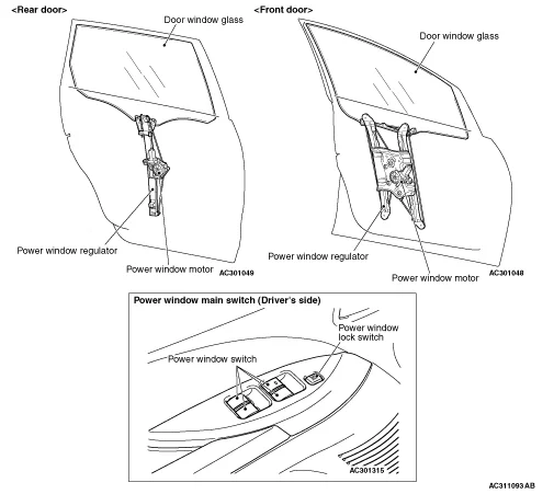 Components of a power window system Components of a power window system