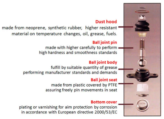 Ball joint parts