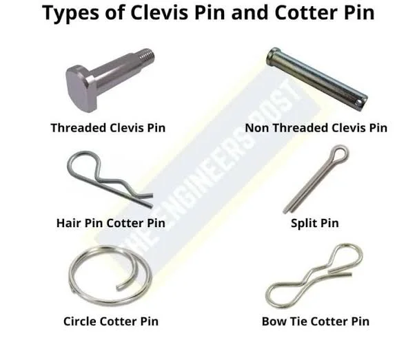 Types of Cotter Pin or split pin