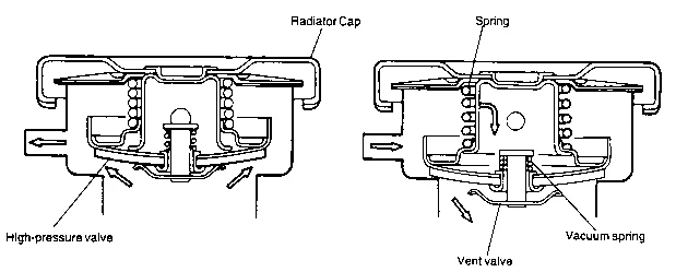 How Radiator Caps Help
