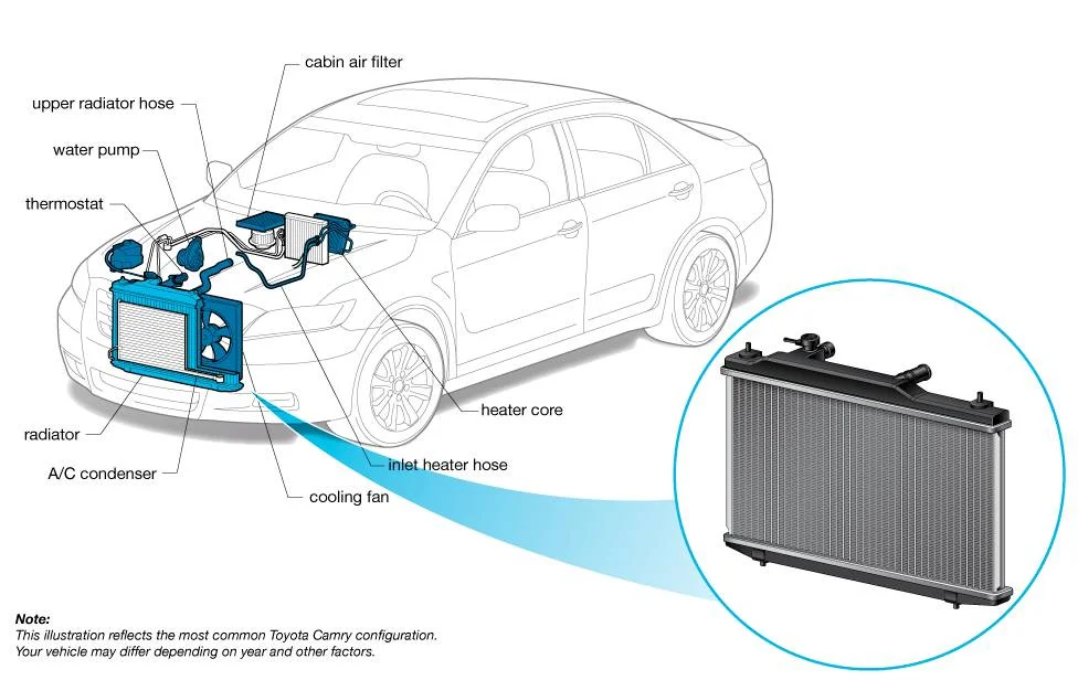 10 Possible Causes of a Radiator Fan Not Working 10 Possible Causes of a Radiator Fan Not Working