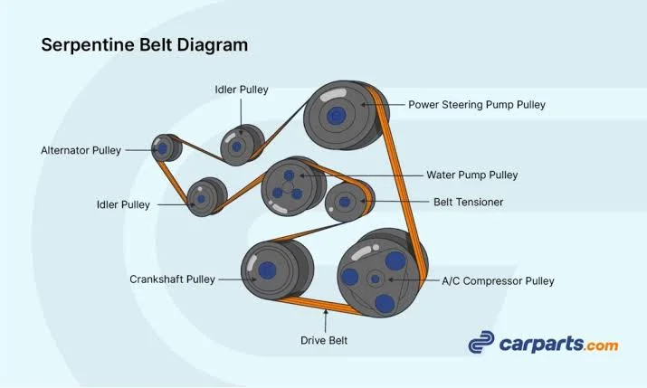 10 Possible Causes of a Radiator Fan Not Working 10 Possible Causes of a Radiator Fan Not Working