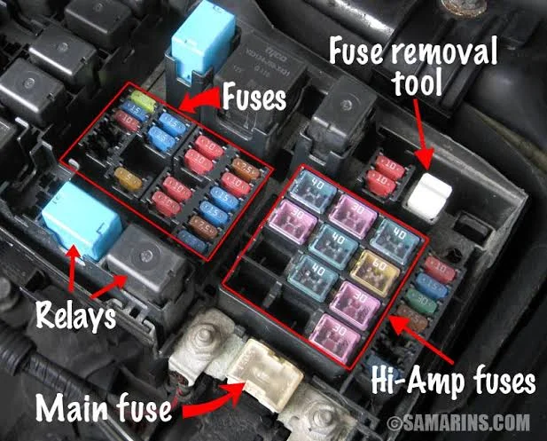 Car Fuse Box