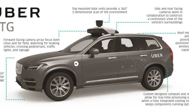 Impact on Businesses: Navigating the Automotive Landscape