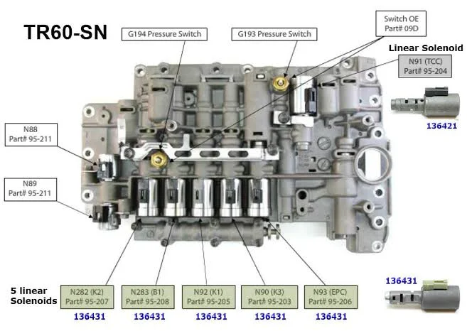 Sensing the Power: Pressure Sensors
