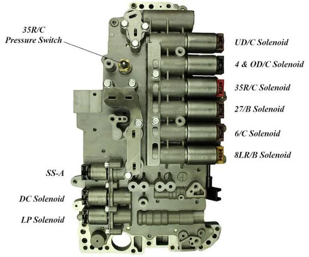 Solenoids: Controlling the Flow of Power