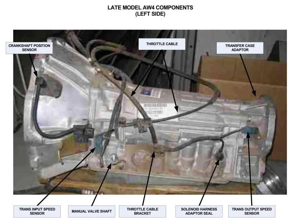 Sensing the Power: Speed Sensors