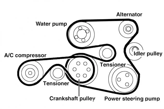 serpentine belt components serpentine belt components