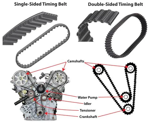 Serpentine belt Serpentine belt