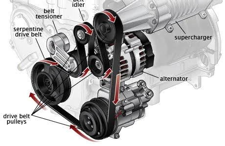 serpentine belt serpentine belt