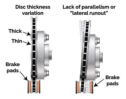 Signs That Your Brakes and Rotors Need to Be Replaced Signs That Your Brakes and Rotors Need to Be Replaced