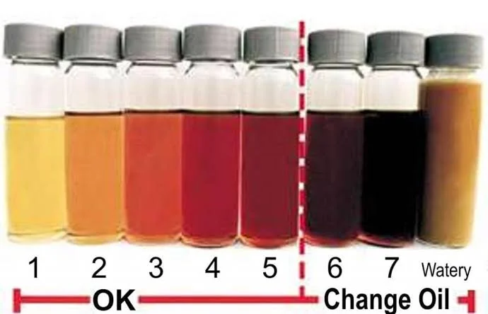 Dark and Dirty Oil