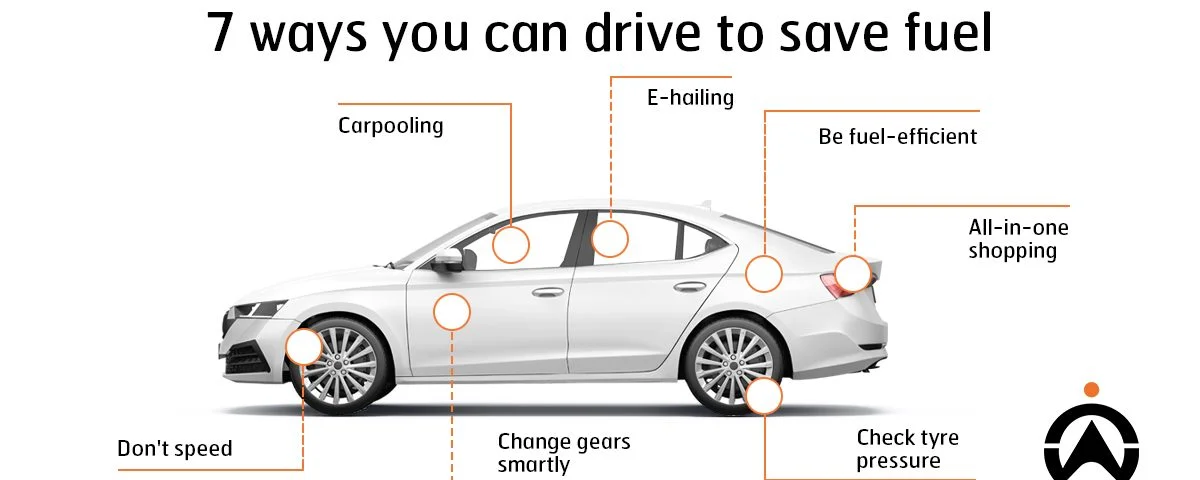 How to Save More Fuel in 2024