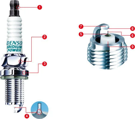 Different types of spark plugs: a breakdown of the options available