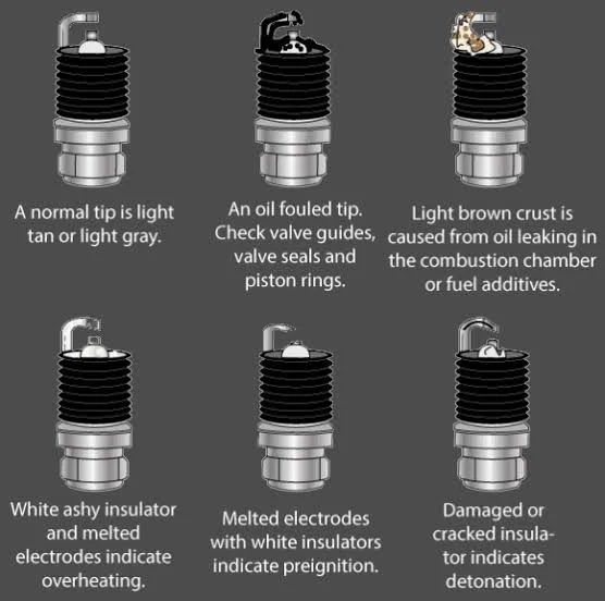 Signs that it's time to replace your spark plugs