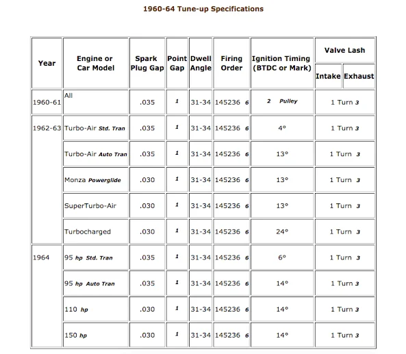 The impact of spark plug features on performance: heat range, electrode material, and gap size