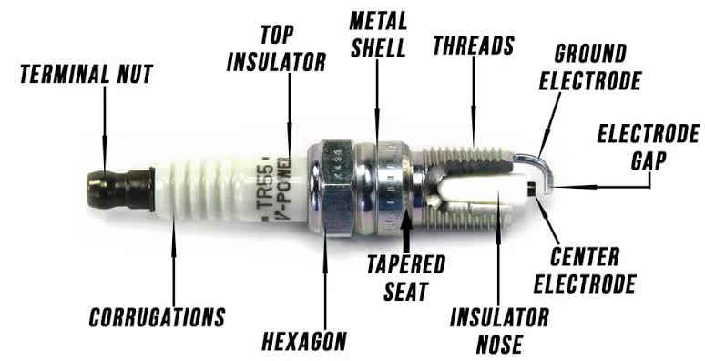 Understanding the anatomy of a spark plug