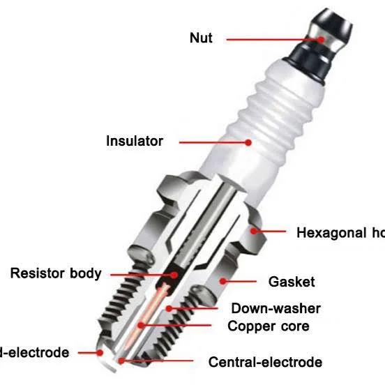 Understanding the anatomy of a spark plug