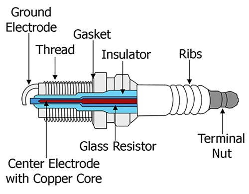 Understanding the anatomy of a spark plug