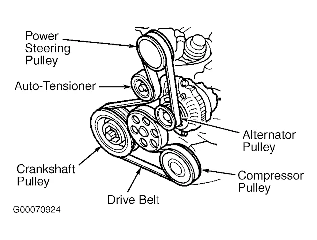 Cost of Replacing a Serpentine Belt Cost of Replacing a Serpentine Belt