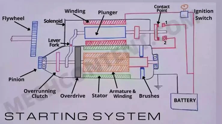 Signs of a Faulty Starter Motor or Its Parts