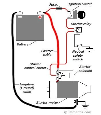 Symptoms of a Faulty Starter Motor