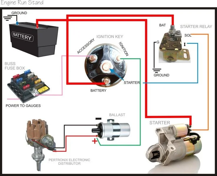 Understanding How the Starter Works - Step by Step