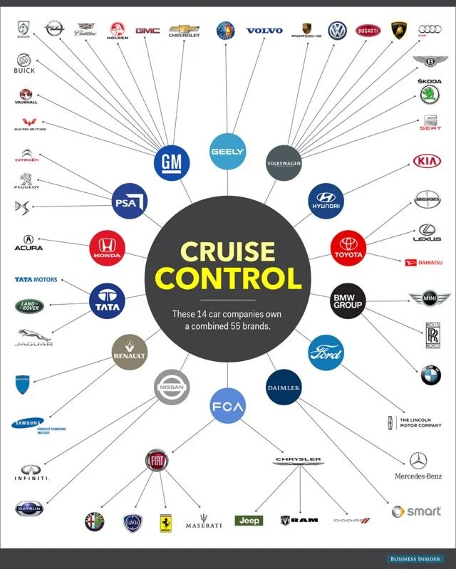 Starting A Car Dealership Business: What You Need To Know