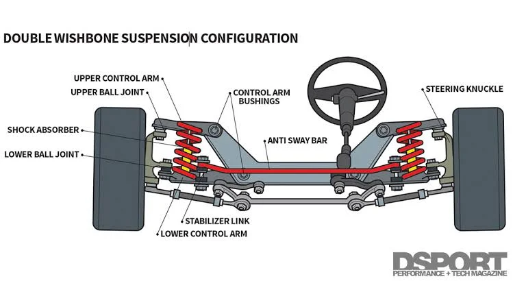 Rack and Pinion Steering Rack and Pinion Steering