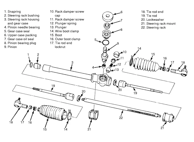 Rack and Pinion Steering Rack and Pinion Steering