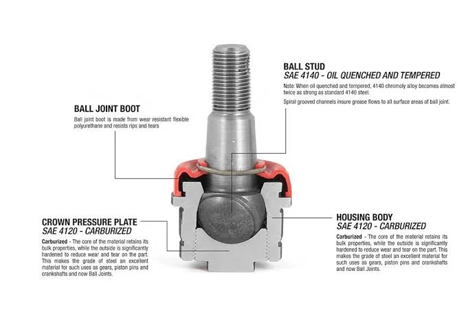 Parts of a ball joint