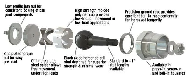Parts of a ball joint