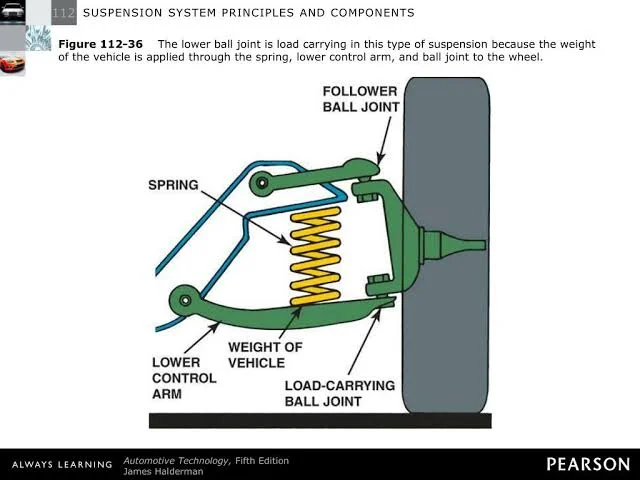 Lower ball joint