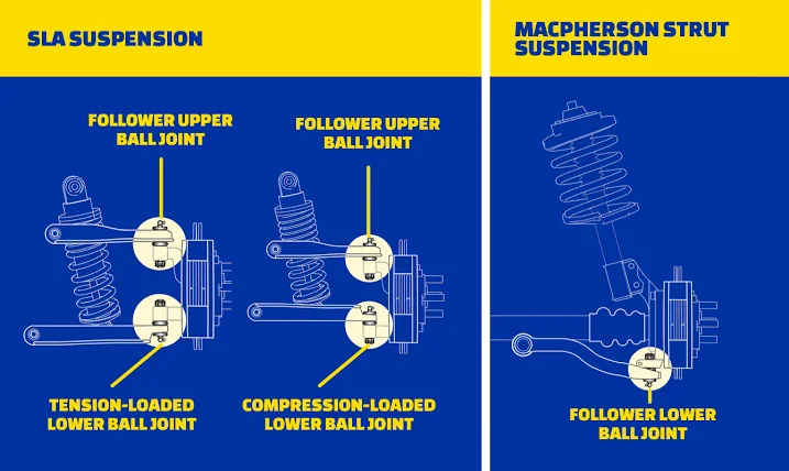 Ball Joints in different suspension systems