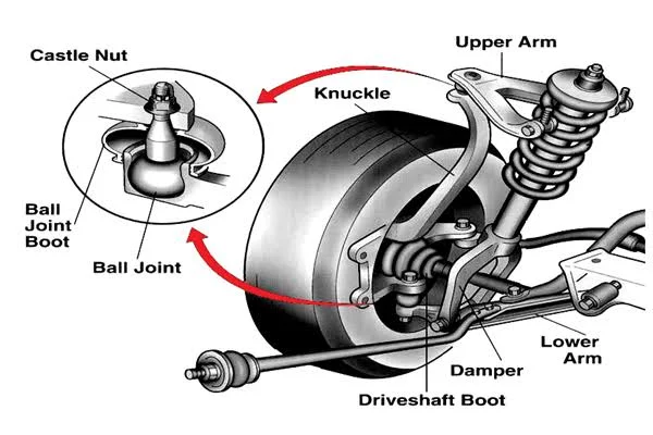 Suspension parts with ball joint