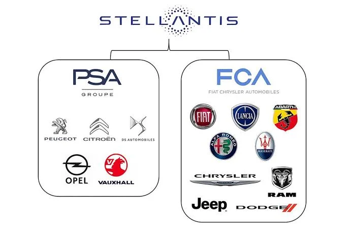 The Failed Merger with Renault