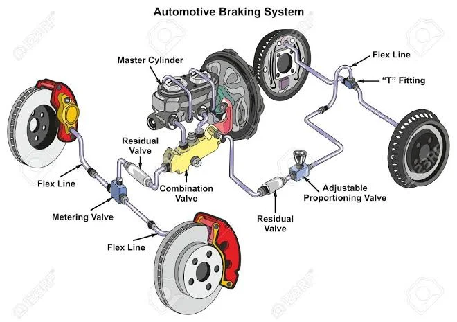 Stiff Pedal, Stalling Engine? 6 Potential Fixes for High RPM Starts in Your Car: Brake Booster System