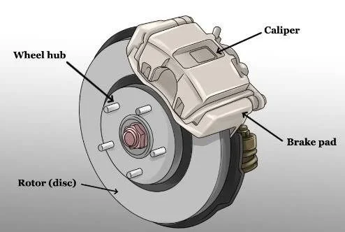 Stiff Pedal, Stalling Engine? 6 Potential Fixes for High RPM Starts in Your Car: Brake Calipers