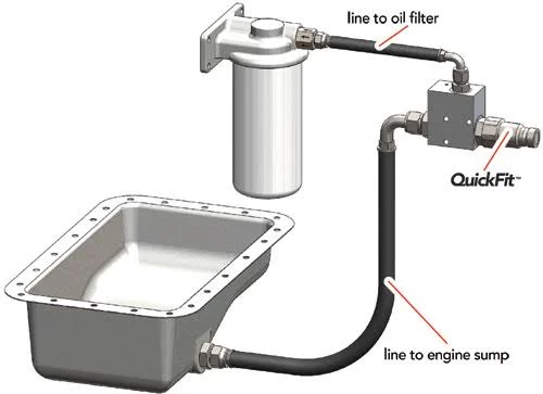 Streamlining Fluid Maintenance with RPM Oil Evacuation Systems