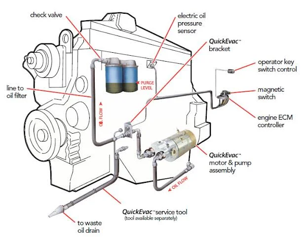 Streamlining Fluid Maintenance with RPM Oil Evacuation Systems