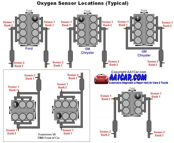 How to Prevent and Fix a Bad Oxygen Sensor?