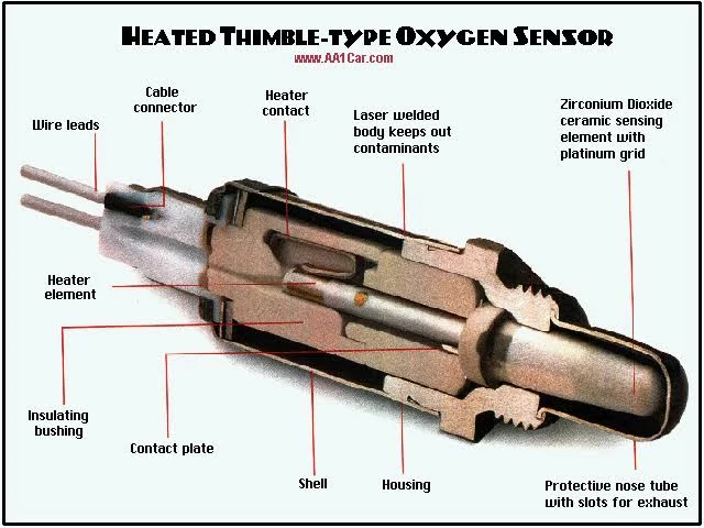What are the Symptoms of a Bad Oxygen Sensor?