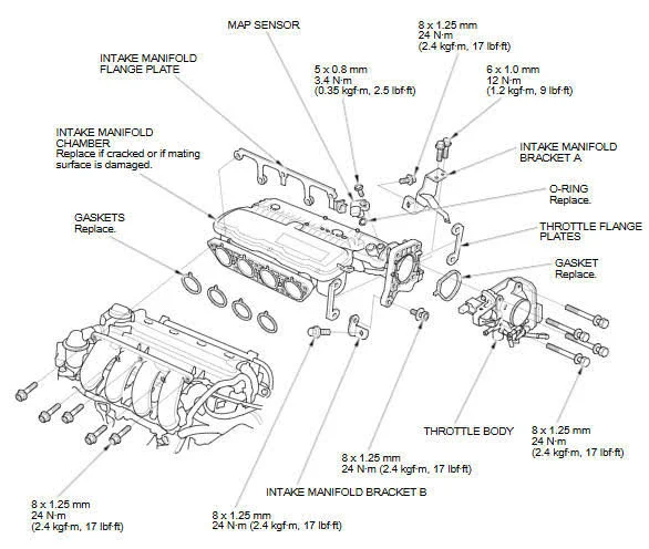 Symptoms of a Leaking Intake Manifold Gasket